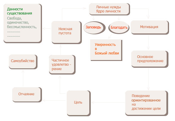 Схема
